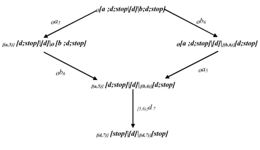Fig. 4.3 — STEM α-réduit