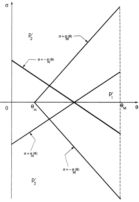 Figure  3.3: Available  phases  at  a given  (,  a).