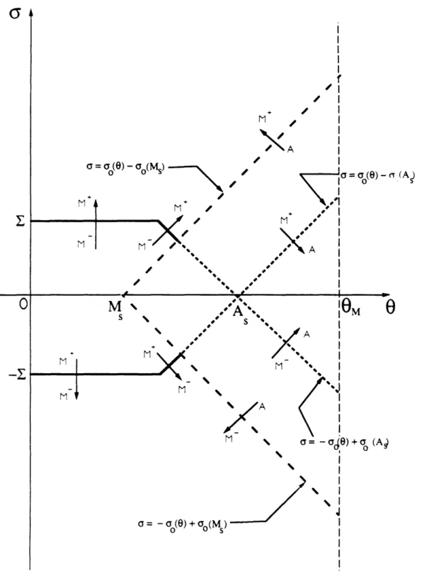 Figure  4.1:  Initiation  criteria.