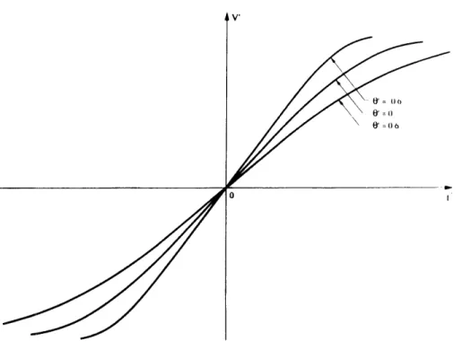 Figure  4.4:  Kinetic  relation  based  on  thermal  activation  theory  (taken  from  Abe- Abe-yaratne  and  Knowles  (1993)).
