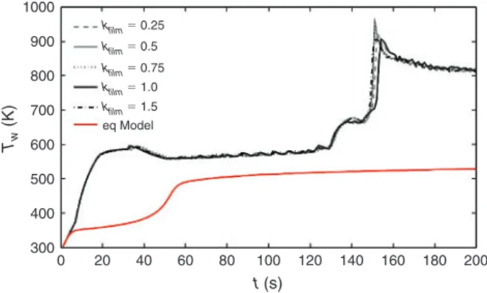 Fig. 4. Data extracted from Pickett et al. (2010) for manzanita leaf.