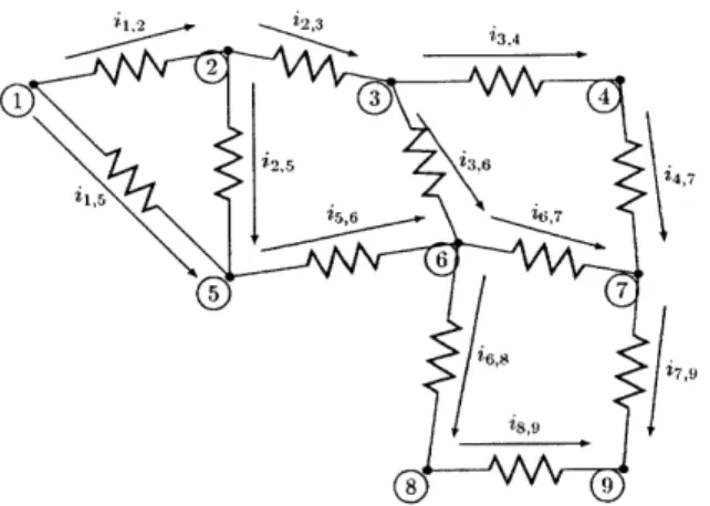 Figure  1-2:  Schematic  of  a  small  resistor  network  with  nodes  and  edges  labeled  ac- ac-cording  to  our  conventions.