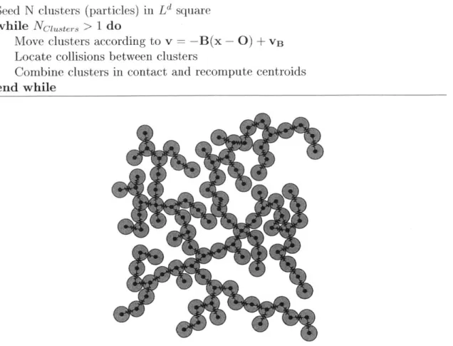 Figure  1-6:  Example  (using  a  small  number  of  particles)  of  a packing  resulting  from Algorithm  1.2  using  a  small  number  of particles.