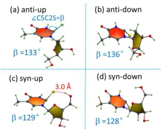 Figure 5. Four different optimized T 1  minima of 2tThr, with the same labels as in Figure 4