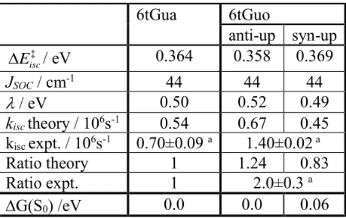 Table 4.  Properties of 6tGua and 6tGuo for the triplet decay. The labels are the same as in  Table 1 and Table 2