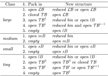 Table 2: Stage 1 priority rules