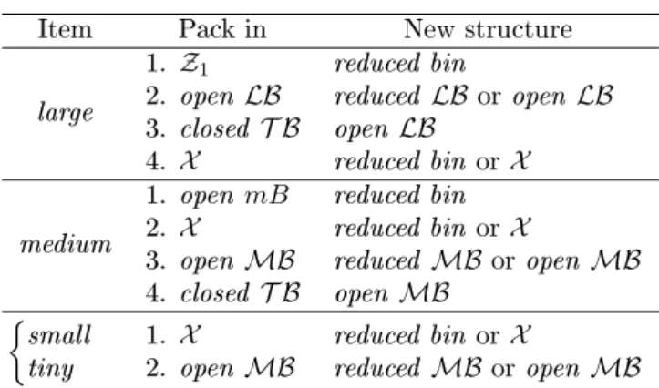 Table 3: Stage 2 priority rules