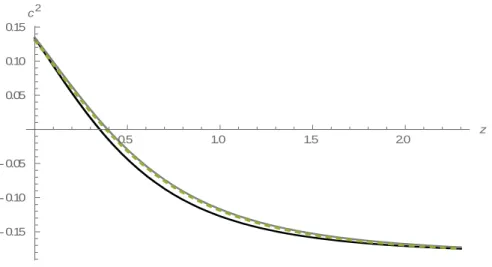 Figure 3.2: The sound speed    as a function of the redshift z at best fit values of Table 3.2  for          (gray line),          (black line) and             (dashed line)