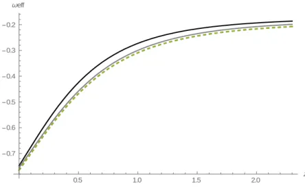 Figure 3.3: The evolution of the effective state parameter        at best fit values of Table 3.2         (gray line),          (black line) and             (dashed line)