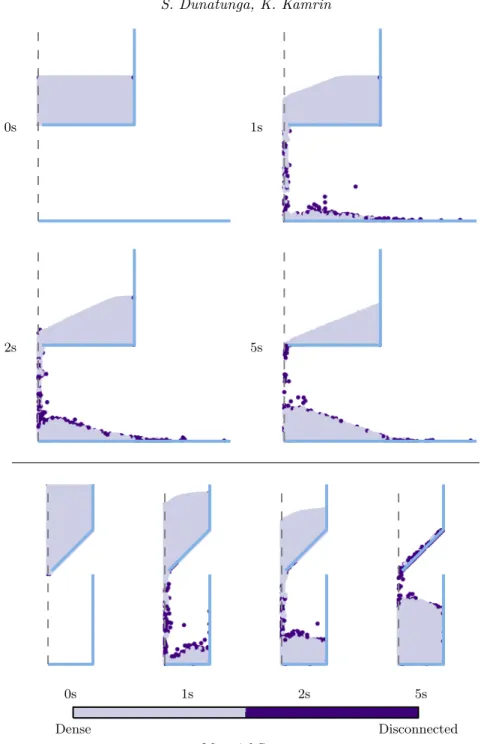 Figure 7. The same simulations as in figure 6 are presented here, however in these images we plot the state of the material throughout the simulation