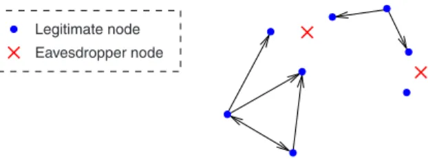Figure 1. Example of an 