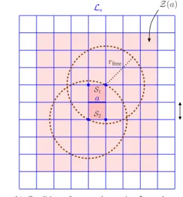 Figure 3. Auxiliary diagrams for proving Lemma 4.2.