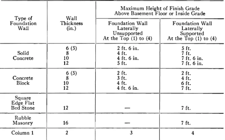 TABLE  VIII 
