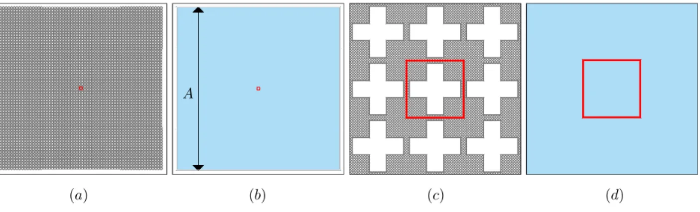 Figure 4: Schematic representations of the computational domains. Panel (a) is a micro-structured domain textured with cross-like holes