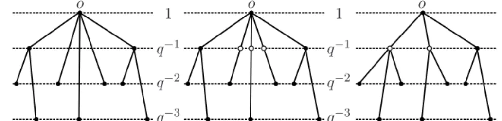 Figure 1. The regrouping process: left the original tree (par- (par-tially represented), center the tree with added vertices, right the tree with regrouped branches.