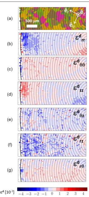 Fig. 14 Stress–strain curve corresponding to the interrupted fatigue tests performed at 450 ◦ C in the coarse-grained,  shot-peened N18 superalloy with a 200 nm average size for the secondary γ’ precipitates (no tertiary)