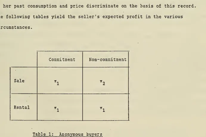 Table 1: Anonymous buyers