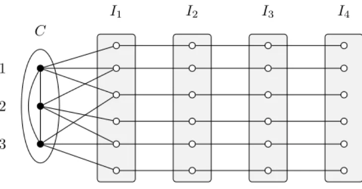 Figure 3: The graph H 4 3 – Extremal case for a graph with a weak 4-code of size 3