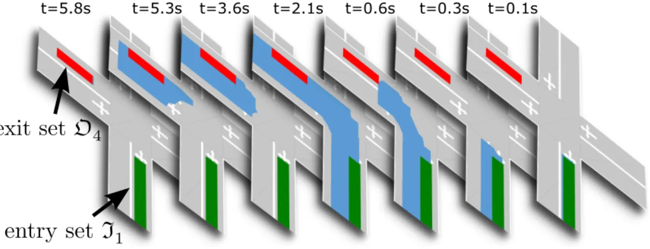 Figure 3-5: Backward propagation on the four-way intersection 