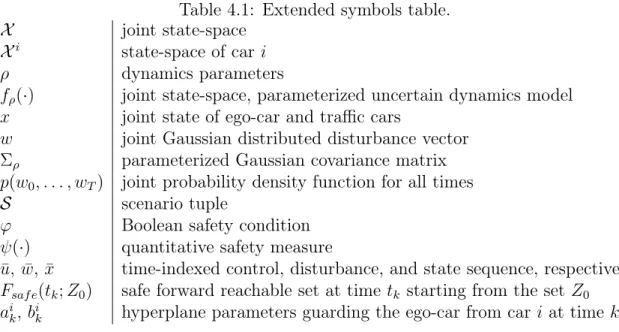 Table 4.1: Extended symbols table.