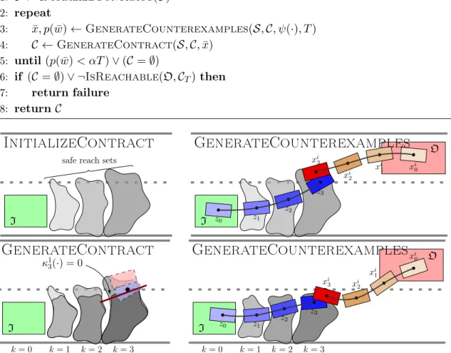 Figure 4-1: Two iterations of the overall approach.