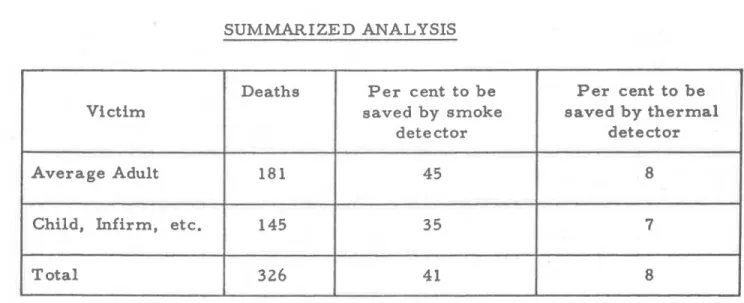 Table  I summarizes the most important  r e s u l t s   of  the  analysis. 