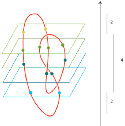 Figure 1. The trunk of the trefoil knot: the maximal number of intersection points between a horizontal level and the proposed embedding is 4