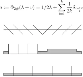 Figure 3. The case k = 4. Up: the graph of v; middle: λ + v;