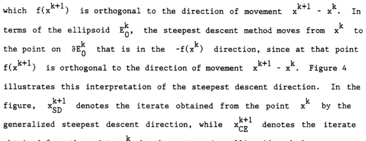 Figure  4:  The  Relationship  Between  the Ellipsoidal  Level  Sets and  the  Steepest  Descent  Method