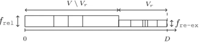 Figure 1. Illustration of the set V r and f re-ex
