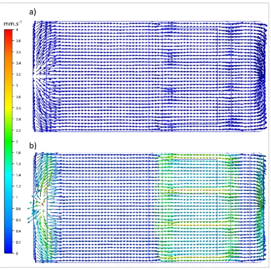 Figure 25: Vectors depicting flows at the level of cell bottom or sample surfaces with flow conditions  of: a) 1.67 ml.h -1 ; b) 167 ml.h -1  (Simulation CFD 2015 software)