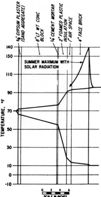 Figure 1. Wall Section to Physical Space
