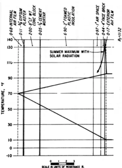 Figure 2. Wall Section to Scale of Thermal Resistance