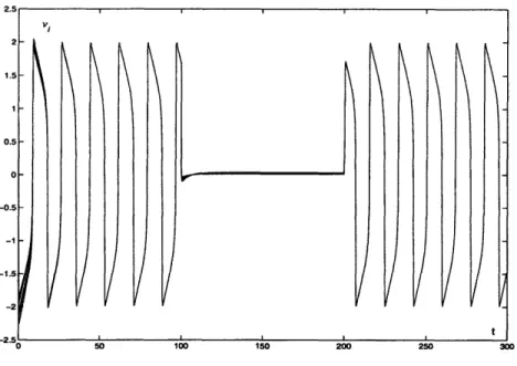 Figure  4-5:  Fast  inhibition  with  a single  inhibitory  link.