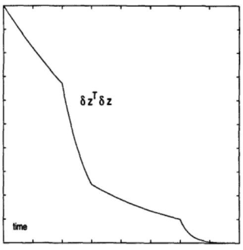 Figure  5-1:  Evolution  of virtual  displacement  of a sample  switching  network.