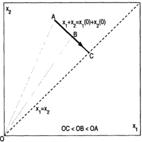 Figure  5-2:  Closer  to  the  local  agreement,  closer  to the  global.