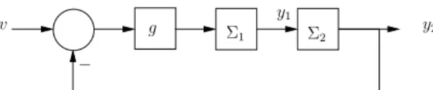 Fig. 1. Feedback interconnection of systems Σ 1 , Σ 2 and feedback gain g.