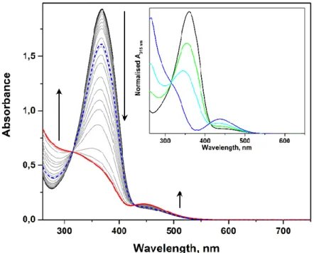 Figure 48. UV-Vis spectral variation of the star-shaped compound 1 upon UV irradiation in DMSO with base excess: 
