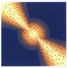 Figure  5-2:  Illustration  of the Speed of Convergence  of EM in  Multiple by  Theorem  24.