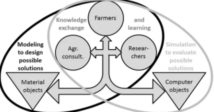 Fig. 2 Overview of the collective workshops underlying the conceptual framework of Martin (2015)