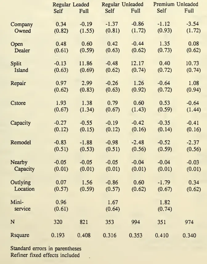 TABLE 2: PRICE EQUATION ESTIMATES