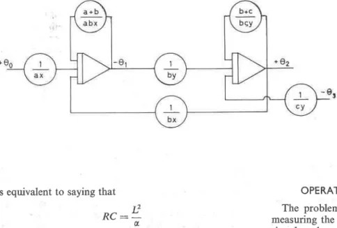 Fig. 2.-Analogue computer clrcuit, equivalent  to teneral 7t-network shown in Fig, 3