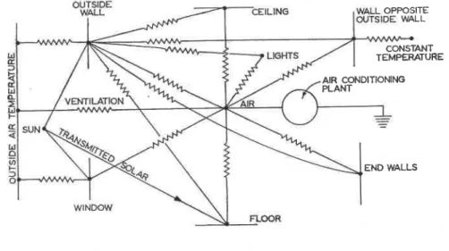 Fig. 4.-Schematic  diagram for  the  thermal regime in a simple  room  with  one   ex-ternal  wall  containing a window