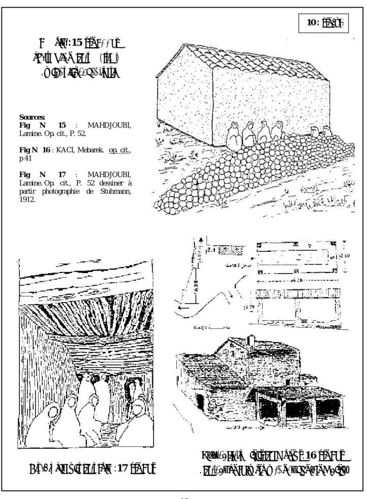 Fig N° 16 : KACI, Mebarek.   op. cit.,  p 41 