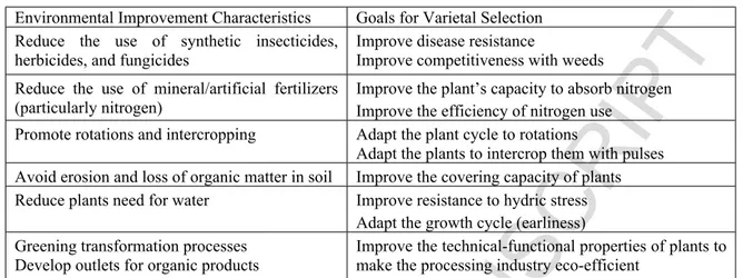 Table 1. Examples of varietal eco-innovations for field crops 