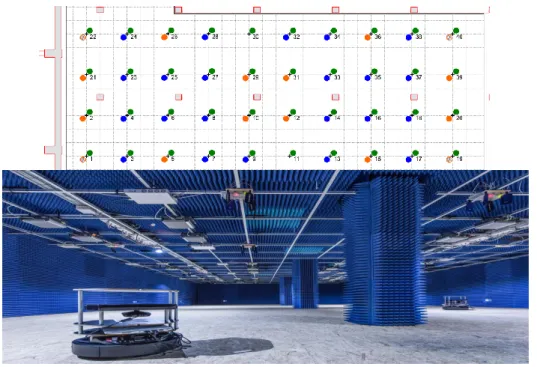 Fig. 4. CorteXlab platform and the nodes placement map. 0 2 4 6 8 10 12 14 16 18 2002468Gain(c) 0 0.2 0.4 0.6 0.8 1 1.2 1.4 1.60.60.70.80.911.11.21.31.4(d)024681012141618200246810