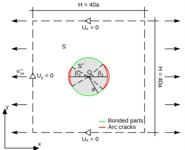 Figure 4: Geometry of the numerical simulations described in section 3.3.