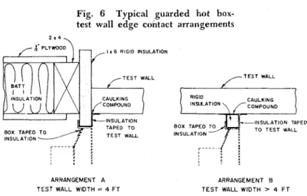 Fig.  6  Typical  guarded  hot  box-  test  wall  edge contact  arrangements 