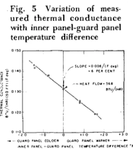 Fig.  6  shows  the  two  edge ar-  rangements  that  have  been  used  for  guarded  hot  box  tests  to  date