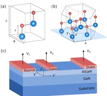 FIG. 1. (a) Wurtzite GaN unit cell, (b) crystal structure, and (c) basic GaN HEMT structure